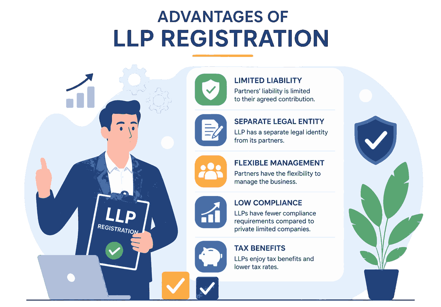 Features of LLP in India